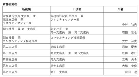 株式会社フォーバル 組織変更および人事異動に関するお知らせ｜株式会社フォーバルのプレスリリース