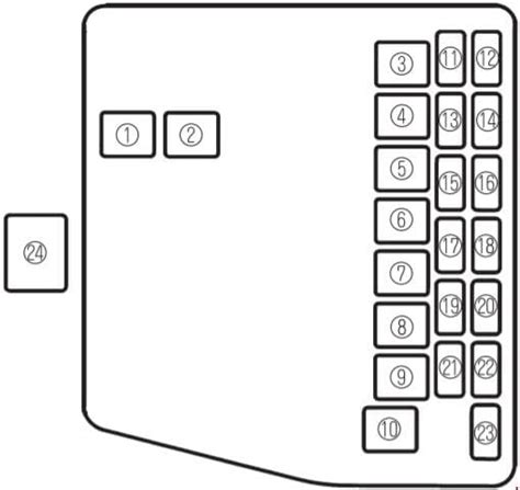 ᐅ Diagrama de fusibles Mazda Familia en español