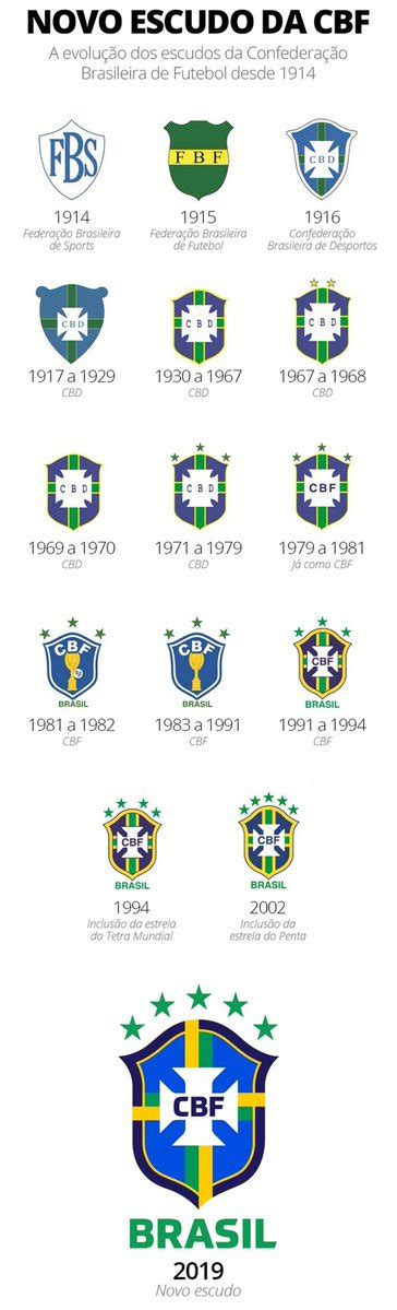 All New Logo To Be Used From 2020 Full Brazil Logo History Footy