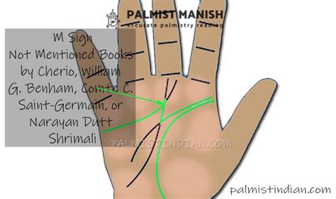 M Sign Palmistry M Symbol Palm Reading Palmist Manish