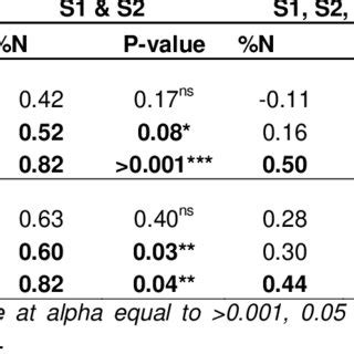 Select Nodule Traits And Their Correlation With The Percent Seed