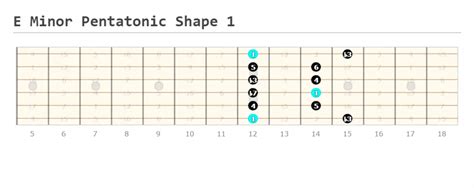 Top 5 Essential Guitar Scales For Beginners Guitarfluence