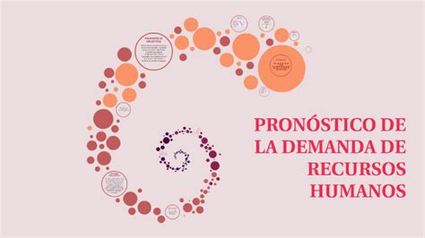 Pronóstico De La Demanda De Rh By On Prezi