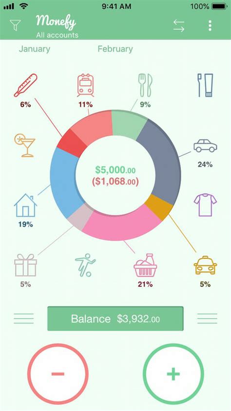 8 Apps To Help You Track Your Finances Easily