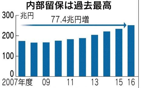 理学療法士による「お金のリハビリ」💴 ・経営者よりも株主｜樋谷良平