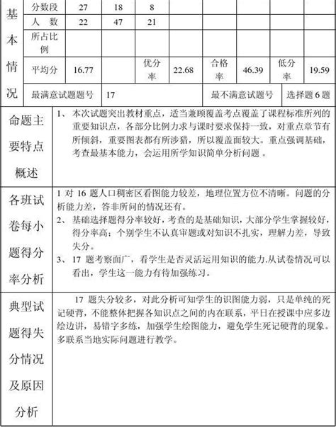 七年级地理试卷分析word文档在线阅读与下载无忧文档