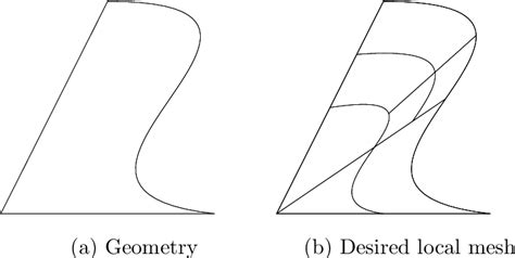 Figure 21 From Isogeometric Analysis With Local Adaptivity Based On A