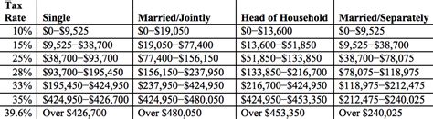 2017 Federal Tax Tables Married Filing Separately Cabinets Matttroy