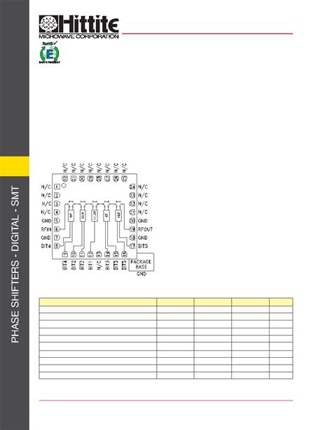 Hmc Lc Datasheet Pages Hittite Gaas Mmic Bit Digital