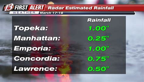 Wibw Weather On Twitter Radar Estimated Rainfall Totals So Far