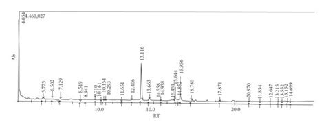 A Ether 1 Major Composition Hexadecanoic Acid Methyl Ester