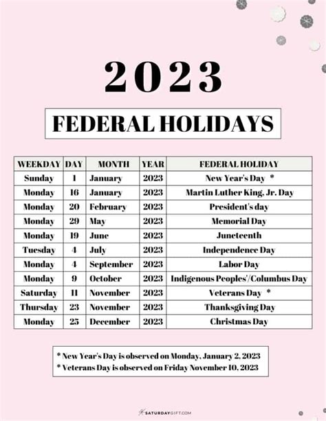 List of Federal holidays 2023 in the U.S. | SaturdayGift