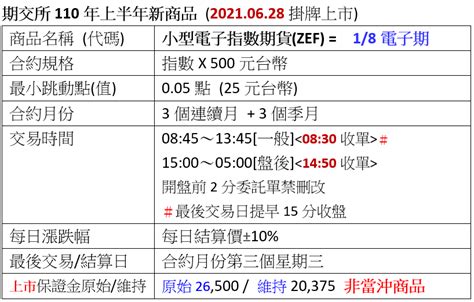 華南期貨 最新消息