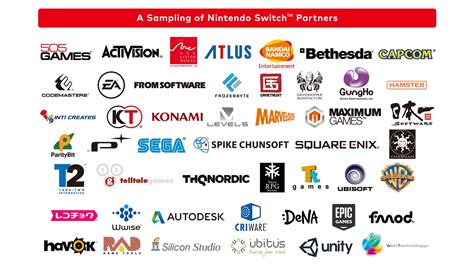 Huge List Of Nintendo Switch 3rd Party Developers And Publishers Released