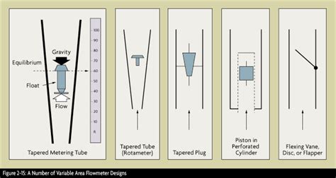 What Is A Pitot Tube How Does It Work