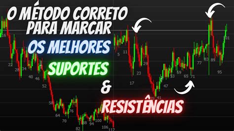 Aprenda O M Todo Correto De Se Marcar Suporte E Resist Ncia Para O