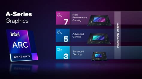 Intel announces specs for its discrete 'Arc' graphics lineup