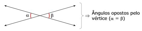 Introdu O Geometria Plana Mind Map