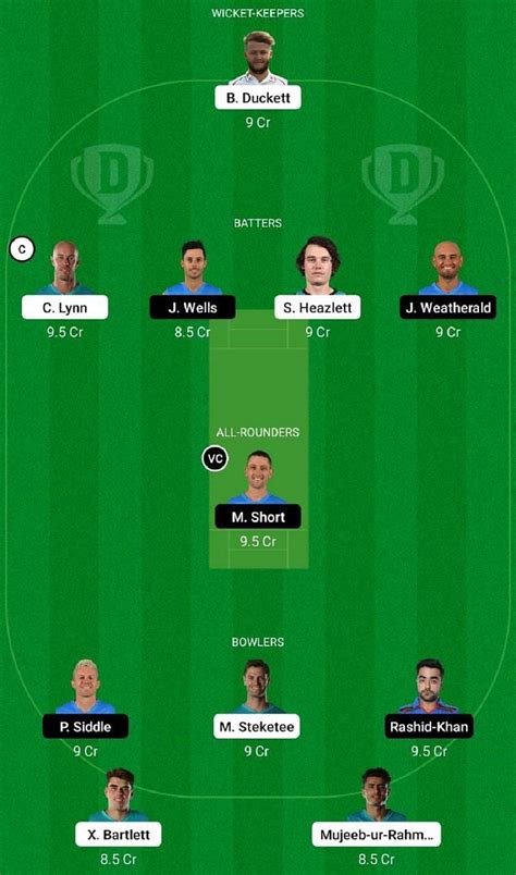 Hea Vs Hur Dream11 Prediction Fantasy Cricket Tips Todays Playing 11