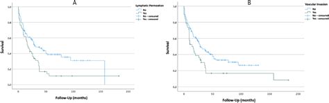 SciELO Brasil DOES NEOADJUVANT CHEMORADIOTHERAPY FOR ESOPHAGEAL AND