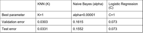 GitHub Dadari2 MNIST Digit Classification Developed A Handwritten