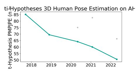 Ah M Benchmark Multi Hypotheses D Human Pose Estimation Papers