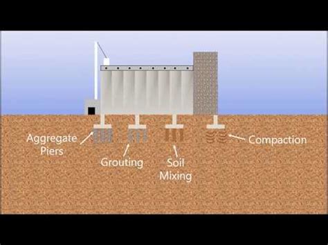 University Of Minnesota Duluth Bearing Capacity Geoengineer Org