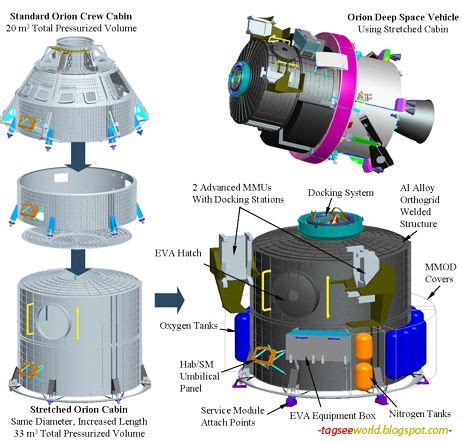 Orion Spacecraft Design