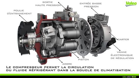 Fonctionnement De La Boucle De Climatisation YouTube