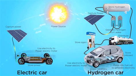 Hydrogen Fuel Cell Vehicle Market Forecast 2024 2030