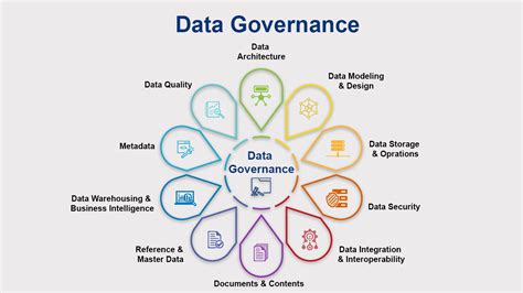 List Of Data Governance Tools Dataops Redefined