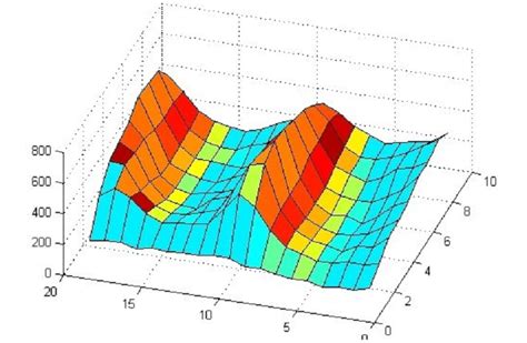 We Have A Problem: Earthquake Prediction | Hackaday