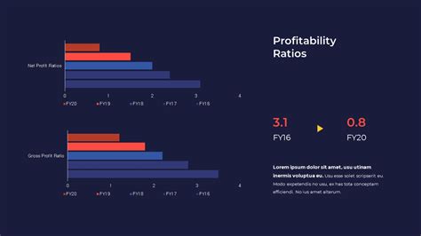 Profitability Ratios Template Layout Loss Single Slides