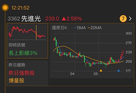 3362 先進光 📈盤後複習《先進光3362》｜cmoney 股市爆料同學會