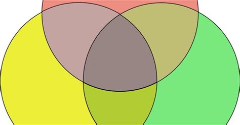 Set Calculator Venn Diagram