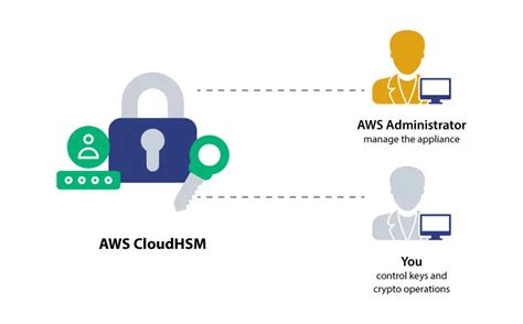 What Is Aws Cloudhsm Comprehensive Guide For Developers