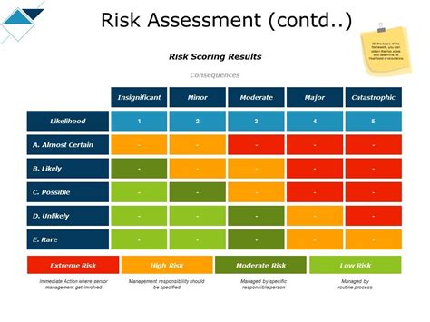 Risk Assessment Contd Management Ppt Powerpoint Presentation Outline Powerpoint Presentation