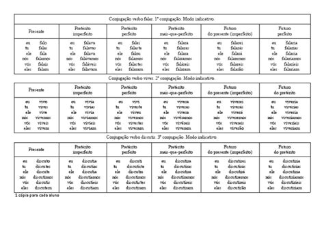 Conjugação do Verbo Falar | PDF | Artes Linguísticas e Disciplina