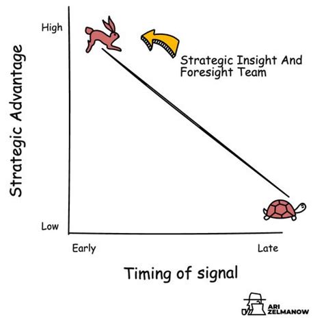 Dr. Ari Zelmanow on LinkedIn: Strategic Insight and Foresight Teams ...