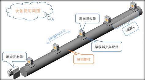 厂家直销 测量仪 钢棒 棒材直线度测量仪 激光准直仪 准直仪 阿里巴巴