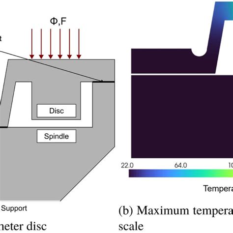 Numerical Models And Boundary Conditions Download Scientific Diagram