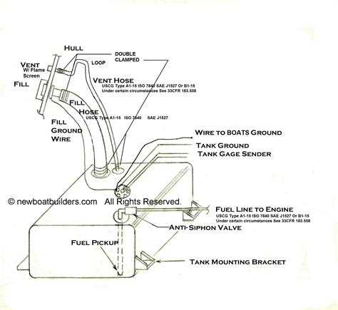 Inboard Gasoline Boats Must Have What Type Of Ventilation System Ztech