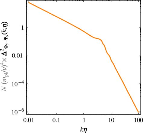 The Dimensionless Power Spectrum Of The Difference Between The