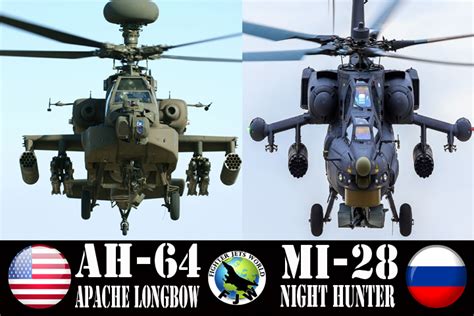 AH-64 Apache Longbow versus Mi-28 Night Hunter or Havoc | World Defense