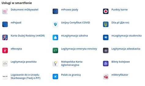 Aplikacja Mobywatel Co To Jest I Do Czego S U Y Seko Blog