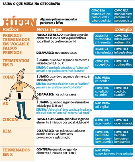 Novo Acordo Ortogr Fico Principais Mudan As No Uso Do H Fen Col Gio Web