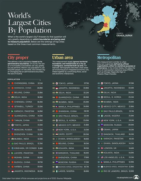 The Countries Set For A Super Rich Population Boom Artofit