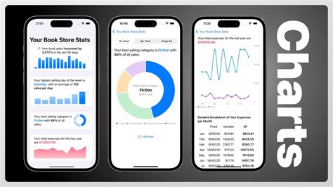 Advanced Swiftui Tutorial Build A Complex App With Swift Charts For