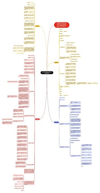 租房合同纠纷怎么解决 租房合同样板思维导图编号p9010866 Treemind树图