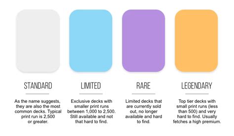 rarity guide